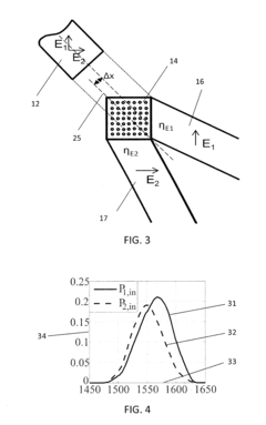 Methods and systems for reducing polarization dependent loss
