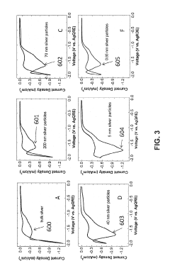 Electrocatalytic Process for Carbon Dioxide Conversion