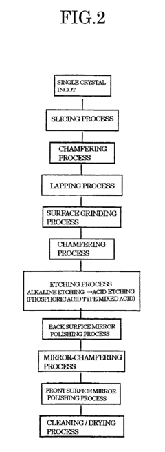 Method for processing semiconductor wafer and semiconductor wafer