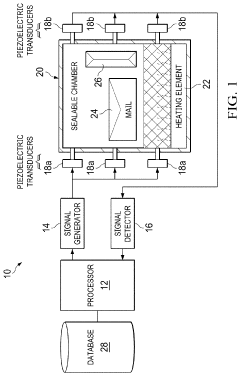 System and method for detecting hidden chemicals within objects in a non-invasive manner