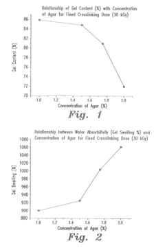 Antimicrobial hydrogel wound dressing