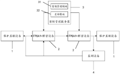 Network security interconnection system based on FPGA high-speed encryption and decryption
