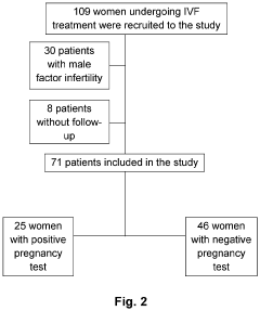 Lipid profiling methods for predicting positive pregnancy outcome