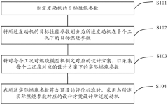 Engine design method