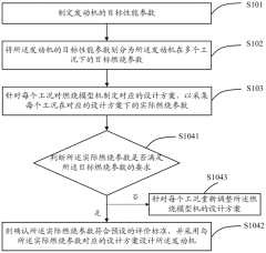 Engine design method