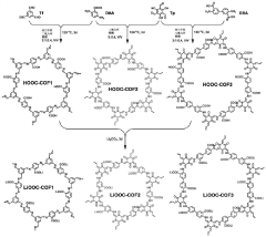 COFs (Covalent Organic Frameworks) solid electrolyte containing lithium carboxylate group as well as preparation method and application of COFs solid electrolyte