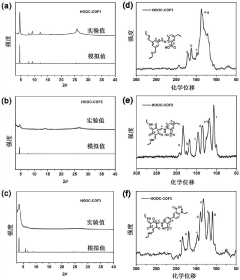 COFs (Covalent Organic Frameworks) solid electrolyte containing lithium carboxylate group as well as preparation method and application of COFs solid electrolyte