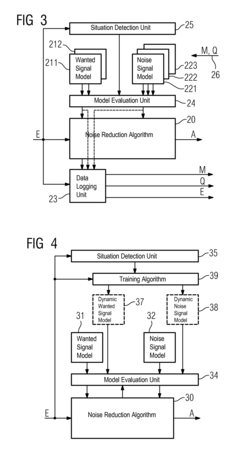 Method for reducing noise using trainable models
