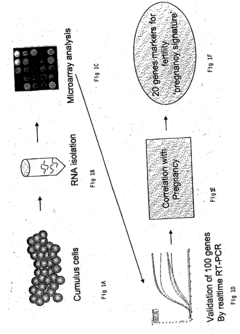 Identification of genes involved in fertility, ovarian function and/or fetal/newborn viability