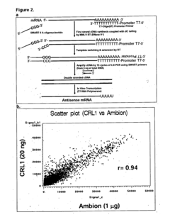 Identification of genes involved in fertility, ovarian function and/or fetal/newborn viability