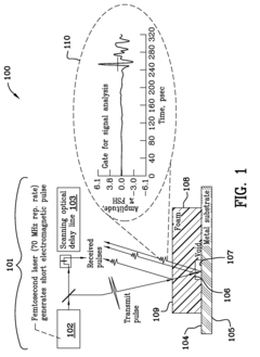 Simultaneous noncontact precision imaging of microstructural and thickness variation in dielectric materials using terahertz energy