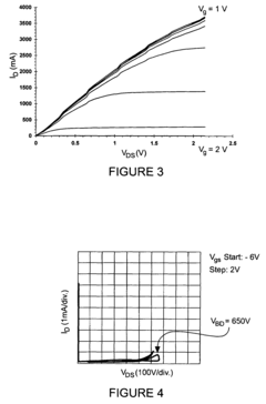 High voltage GaN transistors