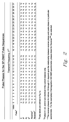Discrete magic angle turning system, apparatus, and process for in situ magnetic resonance spectroscopy and imaging