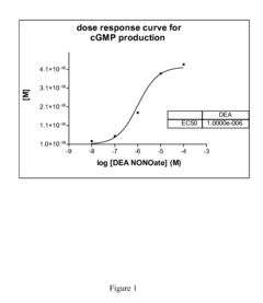 Detection of NO By Using Guanylyl Cyclase and cGMP Production as a Readout System