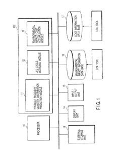 Environmental impact estimation method and apparatus