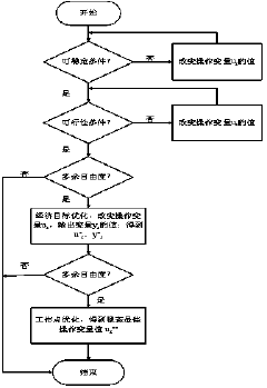 Multi-target hierarchical prediction control method based on continuous stirred tank reactor