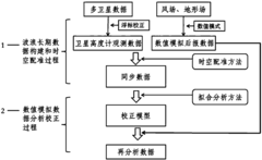 Reanalyzing method of wave long-term data