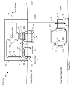 Ocean thermal energy conversion system