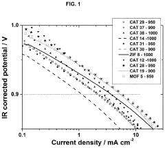 Oxygen reduction reaction catalyst