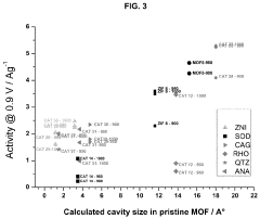 Oxygen reduction reaction catalyst