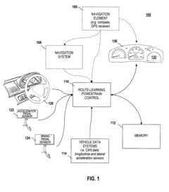 Optimized powertrain with route-learning feature