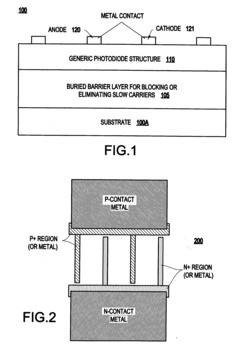 High speed photodiode with a barrier layer for blocking or eliminating slow photonic carriers and method for forming same