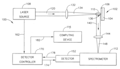 Analysis of component for presence, composition and/or thickness of coating