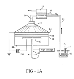 Mist fabrication of quantum dot devices