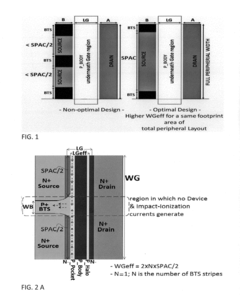 Approach for an Area-Efficient and Scalable CMOS Performance Based on Advanced Silicon-On-Insulator (SOI), Silicon-On-Sapphire (SOS) and Silicon-On-Nothing (SON) Technologies