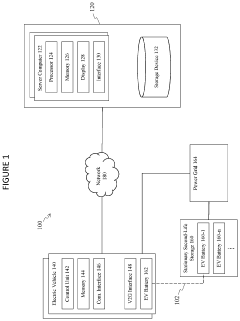 Systems and method for EV battery second-life management