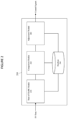 Systems and method for EV battery second-life management