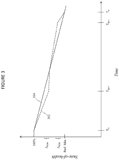 Systems and method for EV battery second-life management