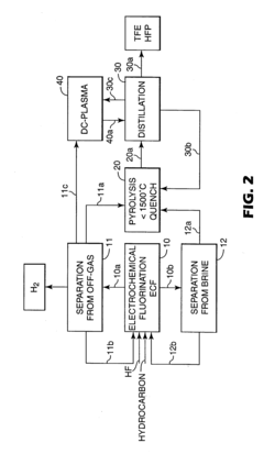 Process for manufacturing fluoroolefins