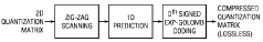 Quantization Matrix Compression in Video Coding