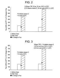 Method of cleaning fouled and/or scaled membranes