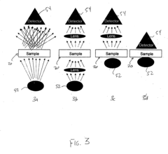 Transmission-based luminescent detection systems