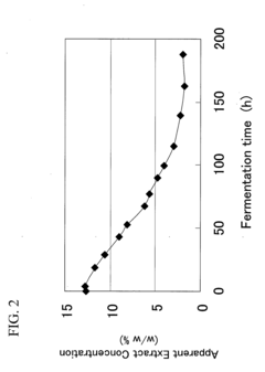Glycerol-3-Phosphate Dehydrogenase Gene And Use Thereof
