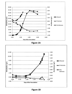 Optimised fermentation media