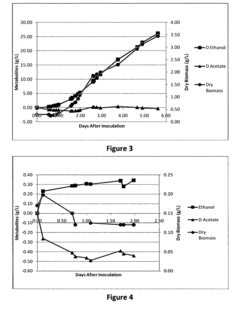 Optimised fermentation media
