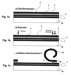 Microblinds and a method of fabrication thereof