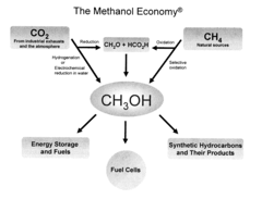 Efficient and selective chemical recycling of carbon dioxide to methanol, dimethyl ether and derived products