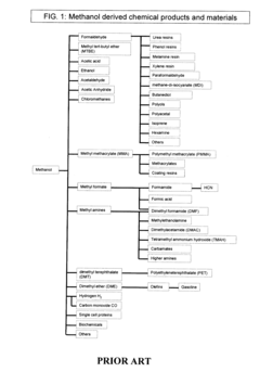 Efficient and selective chemical recycling of carbon dioxide to methanol, dimethyl ether and derived products