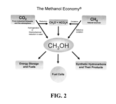 Efficient and selective chemical recycling of carbon dioxide to methanol, dimethyl ether and derived products