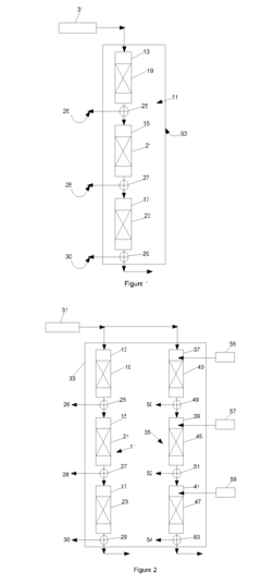High throughput development method for catalytic hydroprocessing of dirty feedstocks