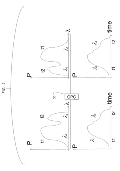 Method and system for using optical phase conjugation in an optical communications network including an add/drop multiplexer
