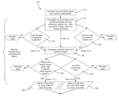 Methods and systems for powertrain optimization and improved fuel economy