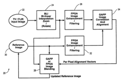 Digital image enhancement using successive zoom images