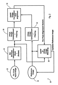 Digital image enhancement using successive zoom images