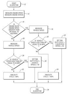 Strategy for minimizing noise perception in a vehicle