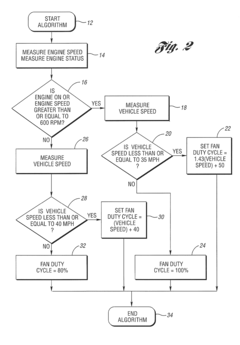 Strategy for minimizing noise perception in a vehicle